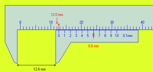 vernier medida