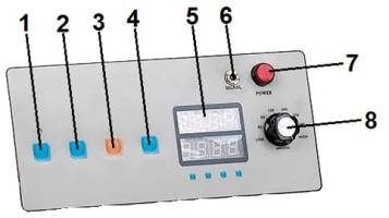 Panel de control, puesto de prueba automático TYP-SJX K