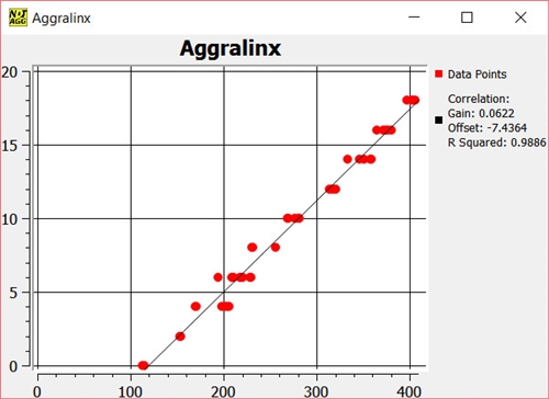 GRAFICA SOFTWARE RESULTADOS TIPICOS AGGRAMETER