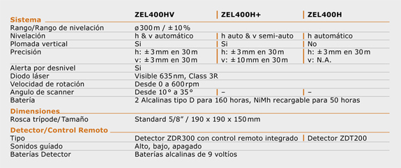 especificaciones