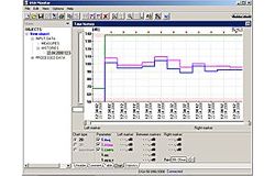 Aquí puede observar el software del sonómetro PCE-DSA 50 efectuando una valoración de frecuencia.