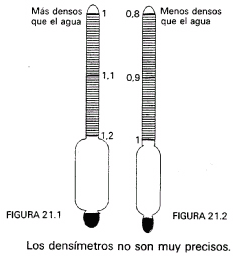 Tipos de densímetros