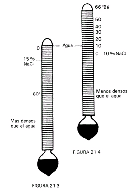 areometros