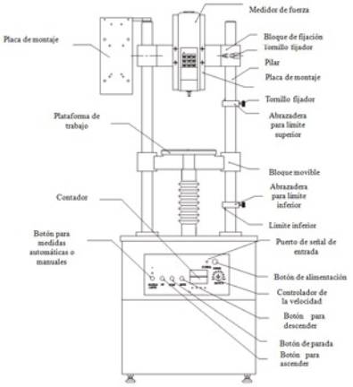 Medidas del puesto de prueba automtico TYP-SJX K