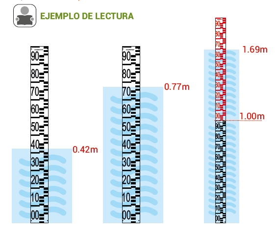 Comprar Escala de PMMA dos capas, L=1m, ancho 15 cm con marca de los dm y graduación en doble