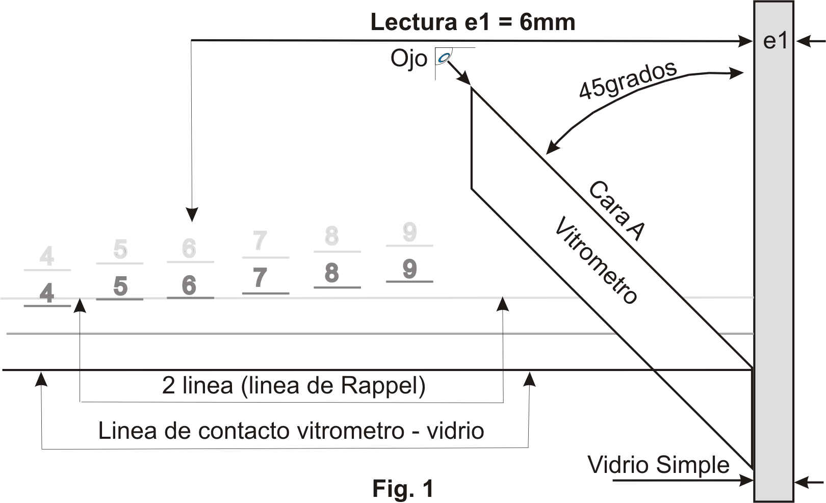 Vitrómetro FI130A Vitrómetro FI130A
