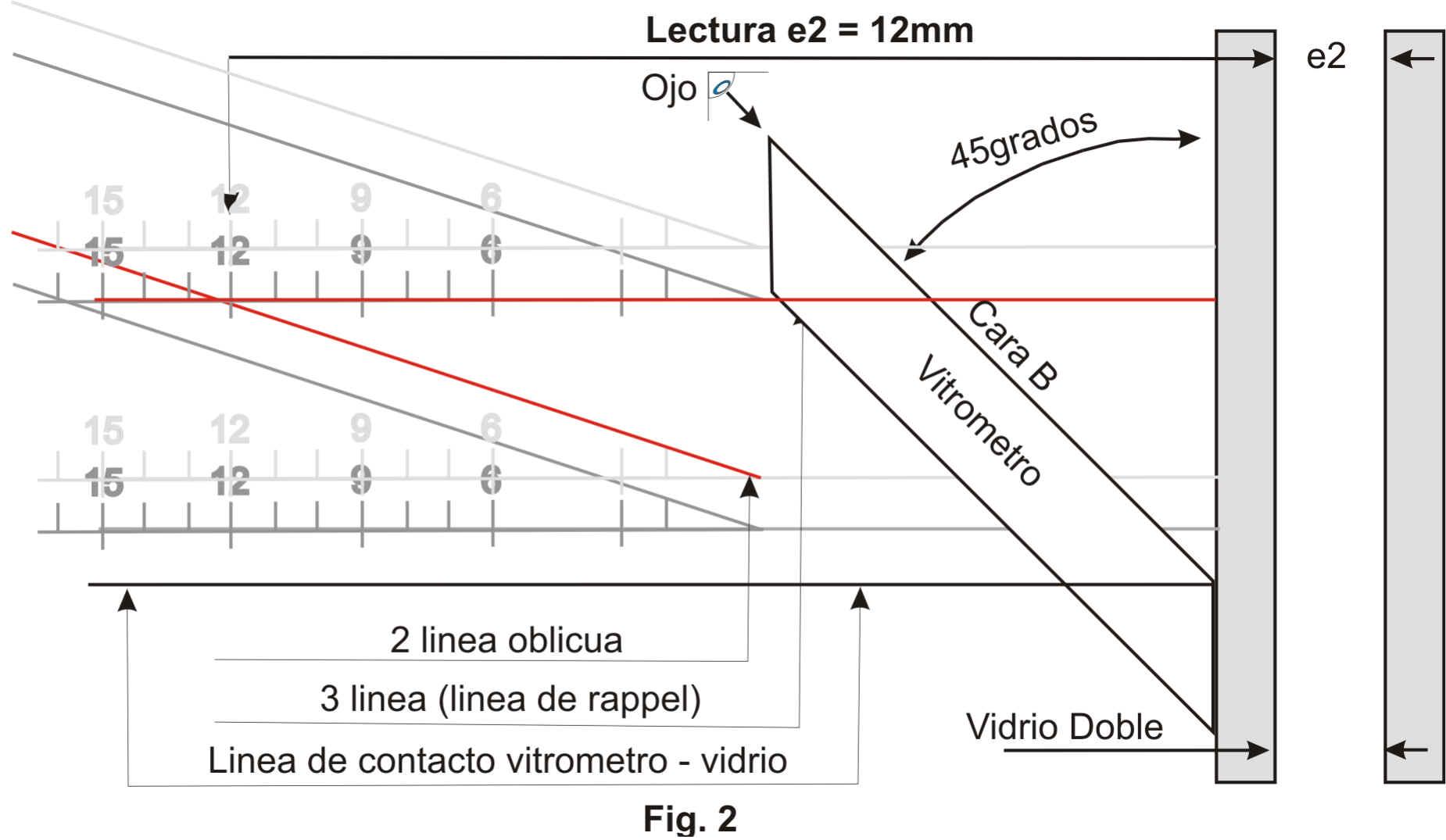 Vitrómetro FI130A Vitrómetro FI130A