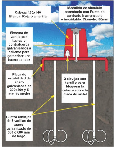 HITO SEÑALIZACIÓN